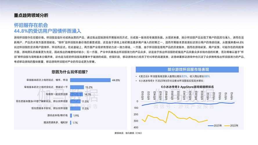 2025年游戏优化技术发展回溯与典型作品分析
