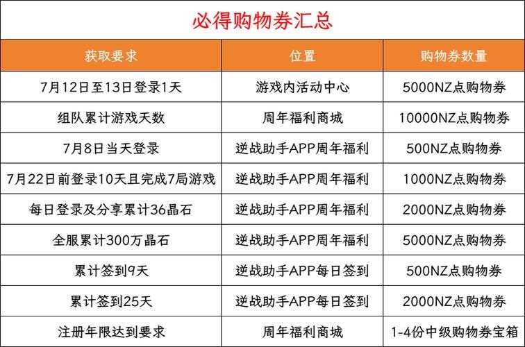 2025年游戏会员福利深度解析 值不值得掏腰包的三大黄金法则