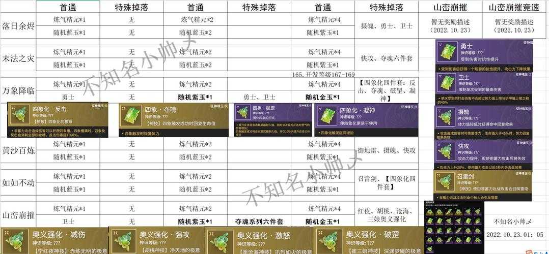 2025年游戏伤害值换算全解析 1万点到底有多痛
