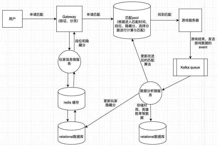 2025年游戏伴侣关系全攻略 从匹配到长久的7个关键步骤