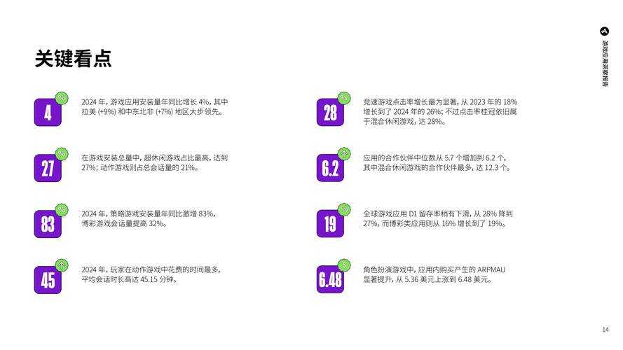 2025年游戏体验优化全流程实践报告