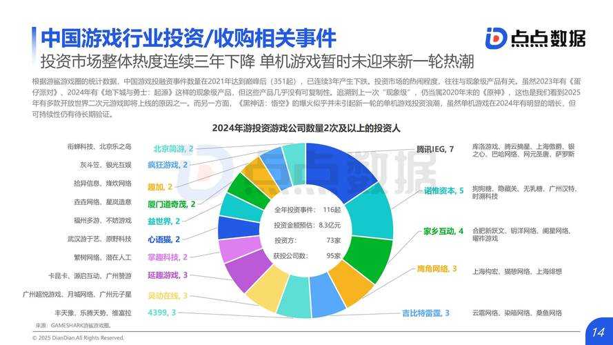2025年游戏体验全解析 从战斗系统到社区生态的深度观察