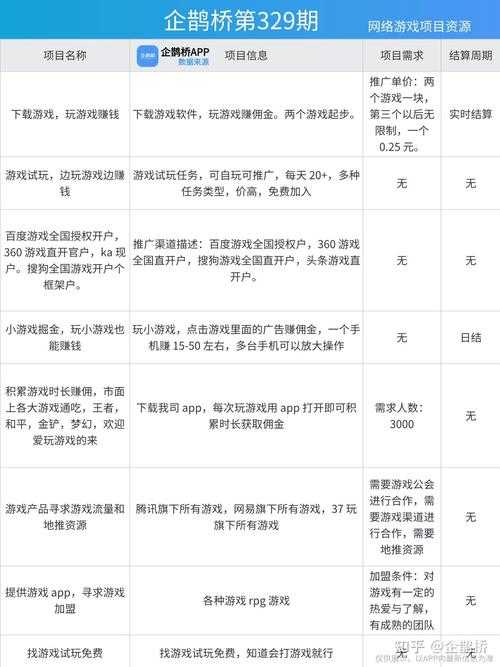 2025年游戏体验全解析 从隐藏任务到价格对比的硬核测评