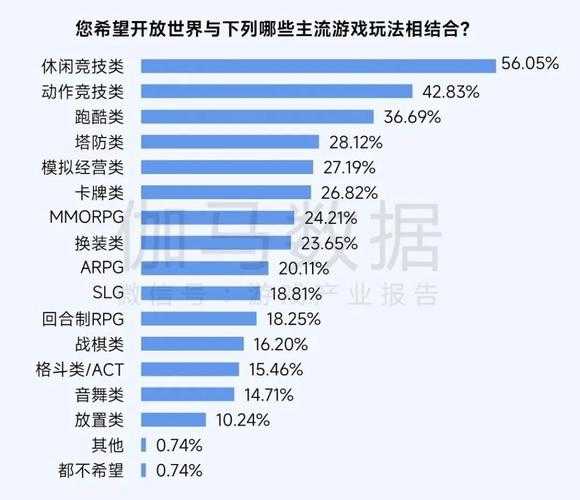 2025年游戏体验全记录 从数据到实战的深度解析