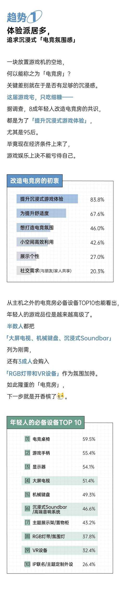 2025年游戏体验全记录 从零门槛到沉浸式创造