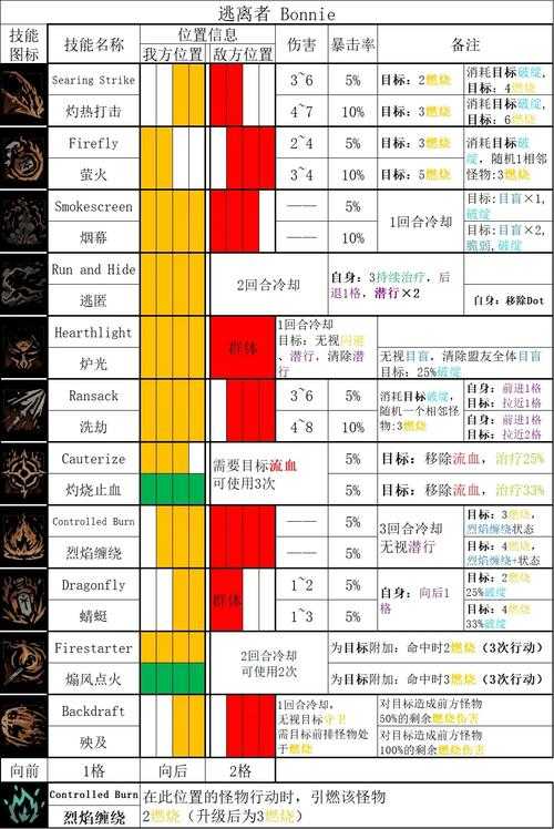 2025年游戏变身职业机制深度解析 这些隐藏技能让你战力翻倍