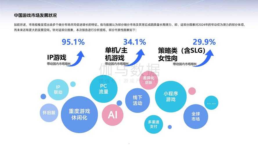 2025年游戏另类技能深度观察报告